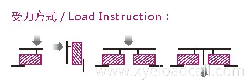 Load Cells for Weighing